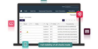 ID identification and verification