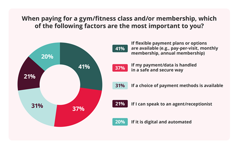 Graphs Social PAYSUITE 231128 03 (1)