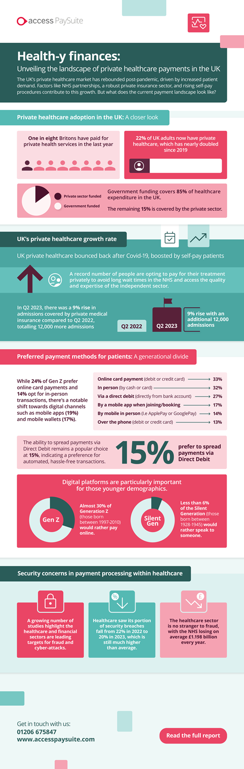 27470358 PAYSUITE Infographic Healthcare 02