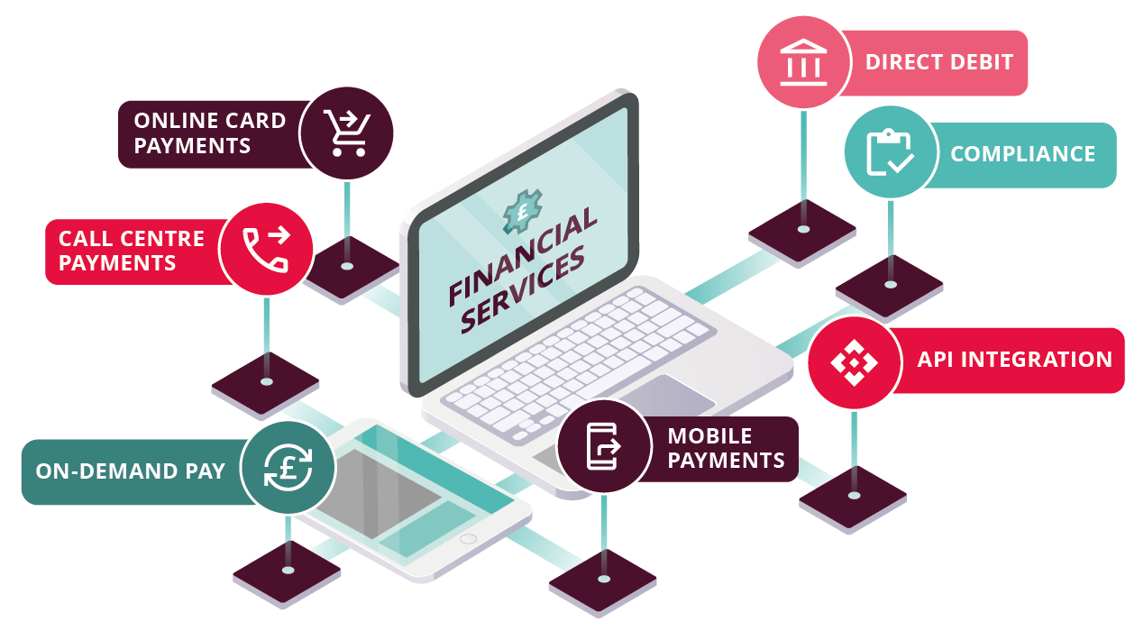 Financial services Payments