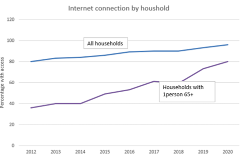 Paysuite Blog Graph 1 (1)
